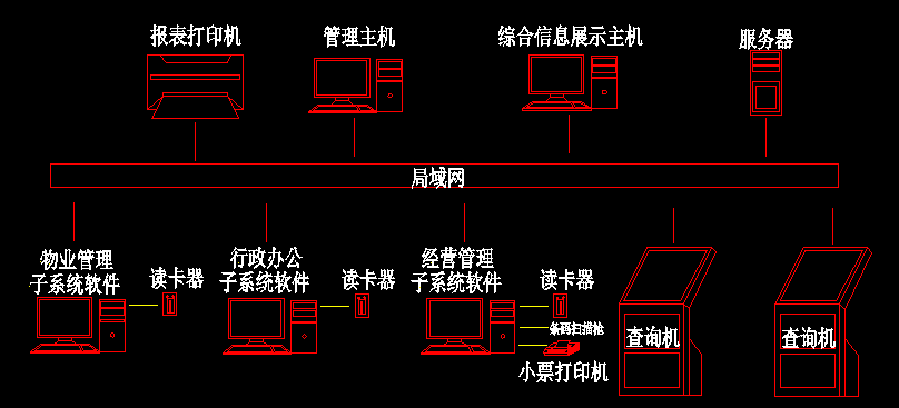 場館運營系統(tǒng)